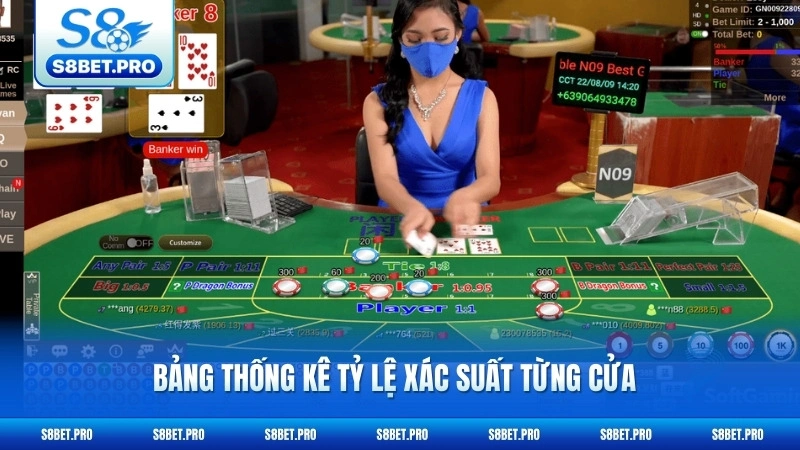 Công Thức Baccarat - Bí Quyết Tính Toán Xác Suất Thắng Cược 6 Bảng thống kê tỷ lệ xác suất từng cửa
